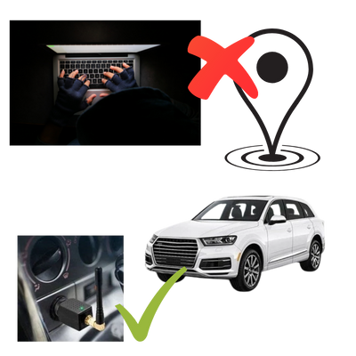 Disturbatore GPS per auto